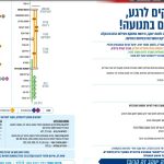 נסיעות ההרצה להארכת קו הרכבת הקלה בירושלים יוצאות לדרך
