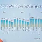 מצויינות במרכזים הרפואיים הדסה ירושלים, מתוך דו"ח משרד הבריאות